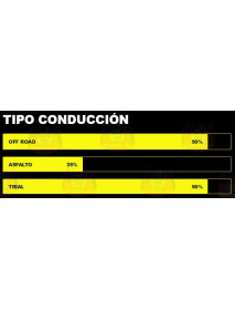Suspensie formata din : 4 x Amortizoare 5 Coloane Reglabile Proland PROFENDER bypass + 4 x bump-stopuri (de 2 si cu cursa de 2/3