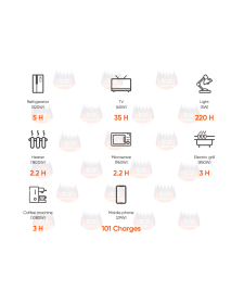 Jackery Explorer 2000 Plus Power Station extensibila pana la 12 kWh LifePo4