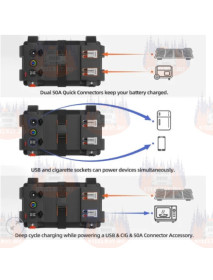 Cutie pentru baterie de 12 V cu porturi USB și voltmetru – [ALL-TOP USA]